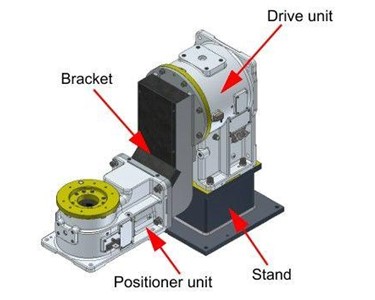 Panasonic - RJQ Series dual axes servo welding positioners  