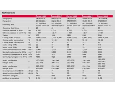 Vacuum Pump Pumping Speeds from 100 to 600 m3/h