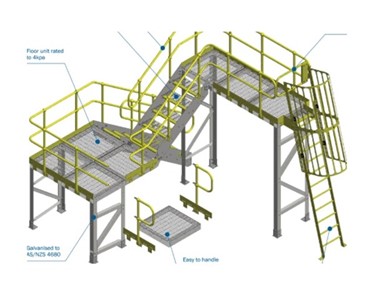 Fixed Access Platform Solutions | Stepform Connect