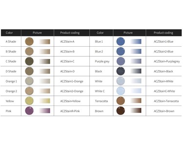 Aidite - Stain and Glaze System for Dental Ceramics