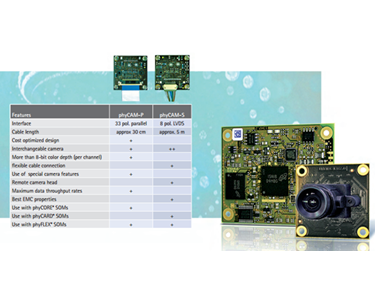 Phytec - Industrial Embedded Camera and Components | phyCAM