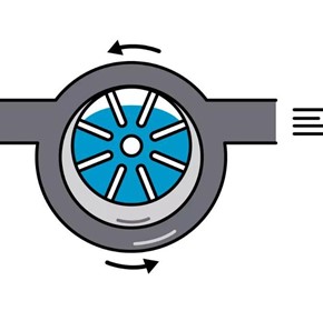 Guide to Rotary Vane Compressors