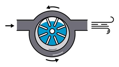 Guide to Rotary Vane Compressors