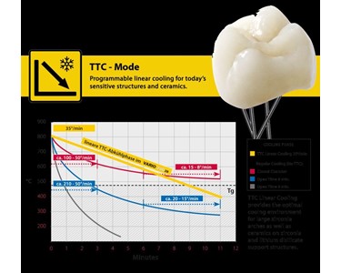 Zubler - Ceramic Firing Furnace – Vario 230ZR (V230ZR)