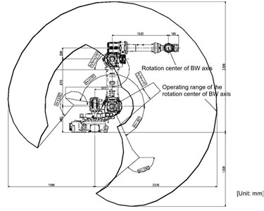 Panasonic - YS & HS Series six axis robot welding manipulator arm 