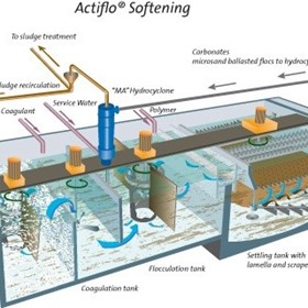 Water Treatment | ACTIFLO Softening