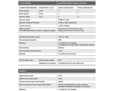 Radiodetection - Cable Avoidance Tool Kit | CAT4+ & Genny4