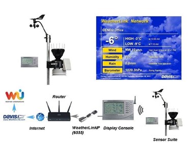 Davis Wireless Vantage Pro2 Weather Station