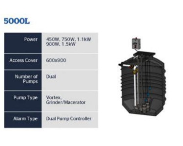 Packaged Sewage Pump System