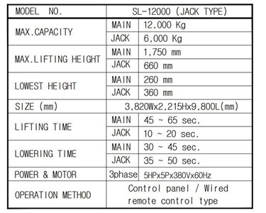 Powerrex - 4 Post Vehicle Lift | SL12000 with 2 jacks 