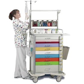 Emergency Cart | ColorCode 