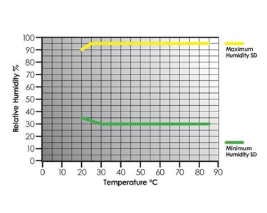 Labec - Temperature and Humidity Chambers