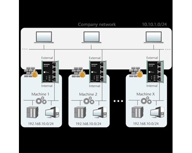 Helmholz - Industrial NAT Gateway/Firewall - WALL IE | Communication Gateway