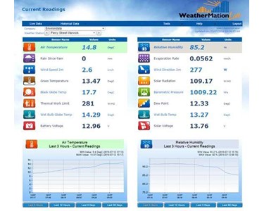 Weather Station Software | WeatherMation Self-Hosted