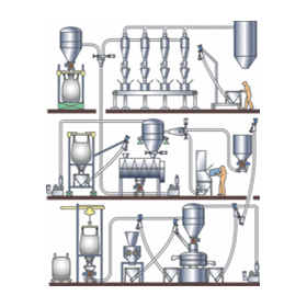 Engineered Systems for Materials Handling