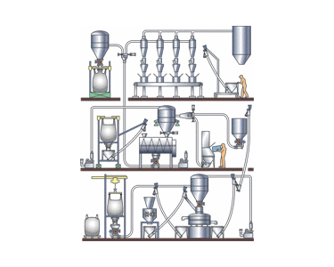 Engineered Systems for Materials Handling