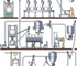 Engineered Systems for Materials Handling