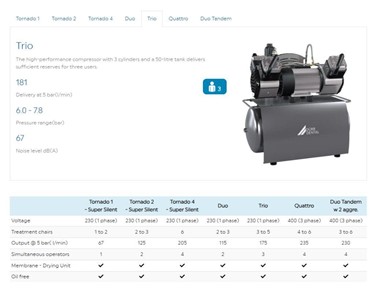 Durr Dental - Dental Compressor | Trio
