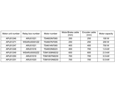 Panasonic - APU Series welding positioner servo motors