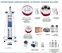 EMS Dental - GBT Ready Package-AIRFLOW® Prophylaxis Master & Station + | Handpieces