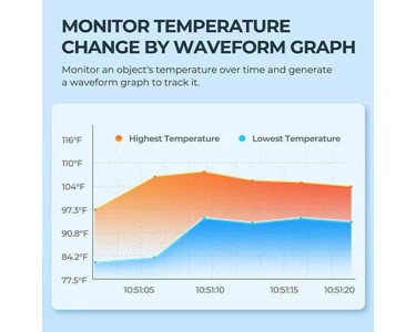 Thermal Imaging Camera IR for Android & PC