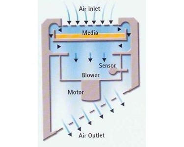 Biobase - Air sampler for microbial contamination determination | BK-BAS-IV