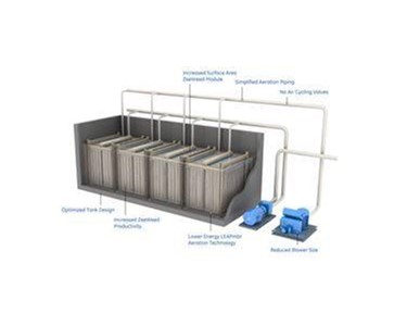 Wastewater Treatment | LEAPmbr* Wastewater Membrane Bioreactor