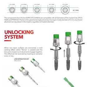 Single Connection Implant