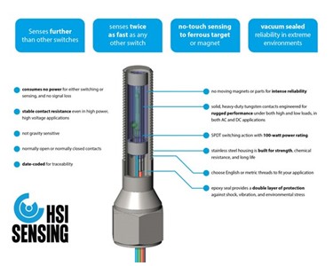 Leverless Limit-Switches | Spot On | HSI Sensing