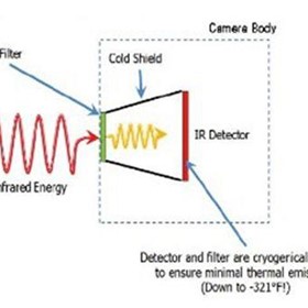 Understanding Cooled vs Uncooled Optical Gas Imaging