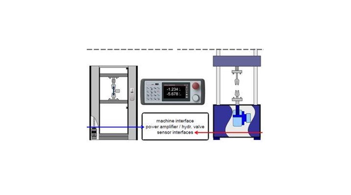 Hylec Controls test machine modernisation