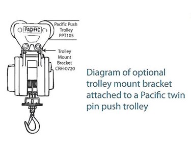 Pacific Hoists - Electric Wire Rope Hoists | Hoisting Equipment
