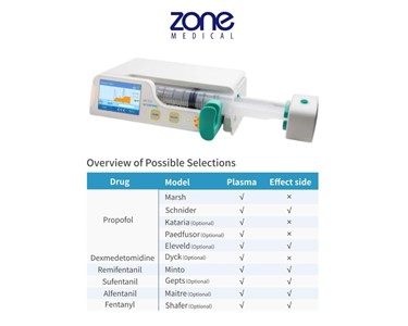 MedCaptain - Syringe Pump | MEDHP30PCA ( Patient Control Administrator Included)