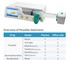 MedCaptain - Syringe Pump | MEDHP30PCA ( Patient Control Administrator Included)