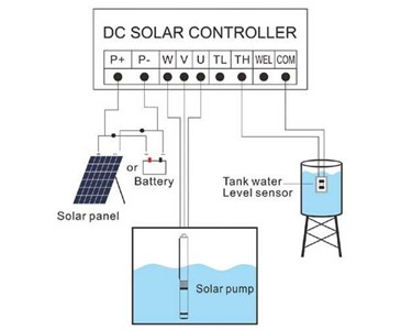 Reefe - 3 Three Inch Solar Bore Pumps with Helical Rotor