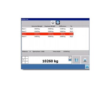 Weighbridge Indicator | Axle Diade Software