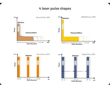 Deka - Advanced CO2 Laser | SmartXide Touch