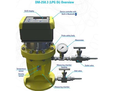 Lemis - Lemis LPG Density Meter LPGDi 