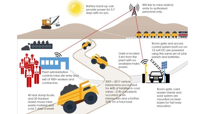 Infographic | What are Boom Gates doing in the Desert?