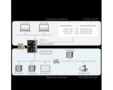 Helmholz - Industrial NAT Gateway/Firewall - WALL IE
