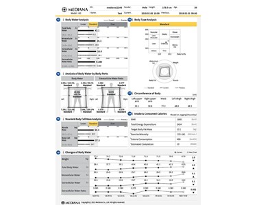 Mediana - i50 Body Composition Analyser Scale