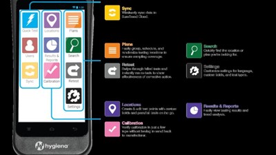 Advanced Hygiene Monitoring with ATP Bioluminescence Technology