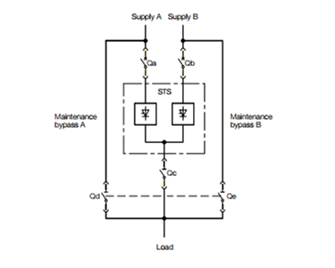 Static Transfer Switches STSt and STSi