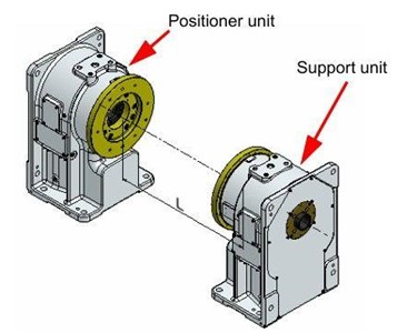 Panasonic - RJB Series servo welding positioners 