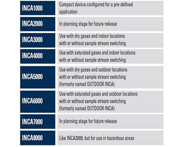 Union Instruments - Gas Analyser | INCA 5000 Series