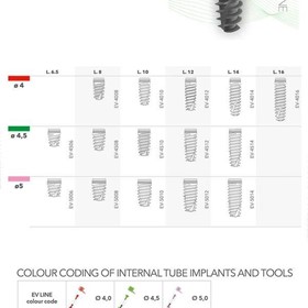 Dental Implant | EV