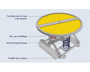 SAFETECH - Series 3 Pallet Leveller (Safetech Palift)