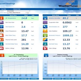 Environdata | Weather Station Software | WeatherMation Live