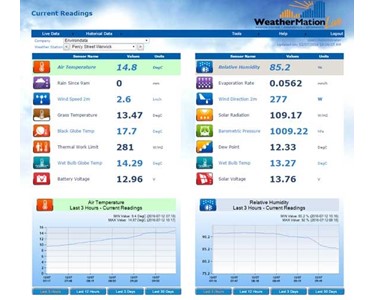Environdata | Weather Station Software | WeatherMation Live