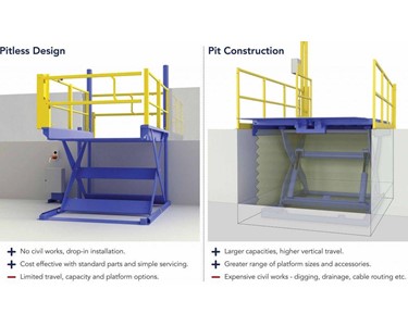 Low Profile Scissor Lift Table 1000-1500 Kg